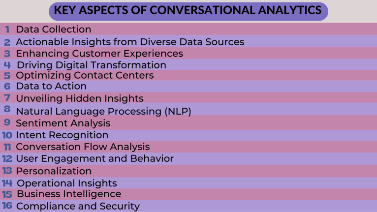 Key Aspects of Conversational Analytics.png Key Aspects of Conversational Analytics.png